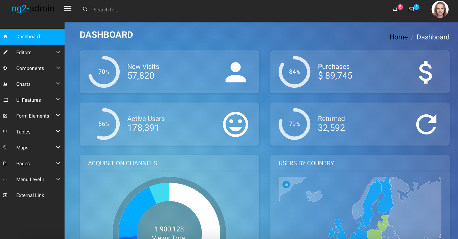 ng2 angular 2 admin templates